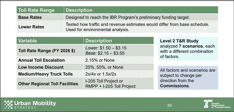 Potential toll rates ranged from $1.50 to $3.55 for cars and trucks. Freight haulers would pay more based on the size of their vehicle. Graphic courtesy of ODOT