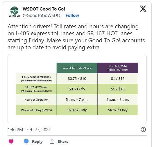 Maximum toll rates were raised to $15 per segment on both I-405 and SR-167. Minimum rates increased in addition to tolls being charged for an additional hour each evening. Graphic courtesy WSDOT