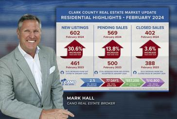 Real estate market heating up in time for summer