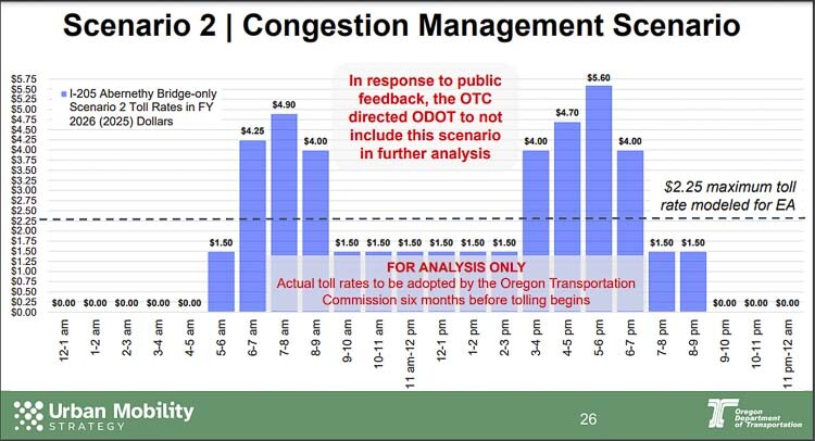 The variable rate tolls planned for crossing the Abernethy Bridge on I-205 ranged from $1.50 to $5.60 according to an initial ODOT proposal. Public outrage caused the Oregon Transportation Commission to direct ODOT to remove this option. Graphic courtesy ODOT