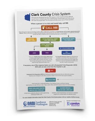 In December 2023, Sea Mar Community Health Centers launched the Co-Responder Program with the Clark County Sheriff’s Office.