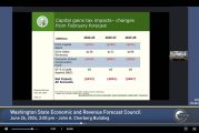 Capital gains revenue drops as taxpayers 'learn how to operate' Washington tax