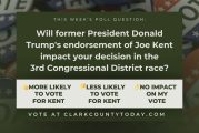 POLL: Will former President Donald Trump's endorsement of Joe Kent impact your decision in the 3rd Congressional District race?