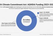Roughly .1% of CCA spending so far originated from air quality account