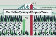 Opinion: The hidden tyranny of property taxes