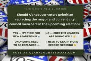 POLL: Is it time for new leadership at Vancouver City Hall?