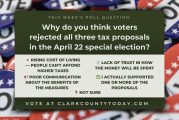POLL: Why did voters reject all three tax proposals in the April 22 special election?
