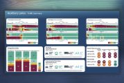 Opinion: IBR fails Metro ‘green’ priorities and safe system evaluation