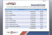 Opinion: TriMet Better Red cost allocation revealed
