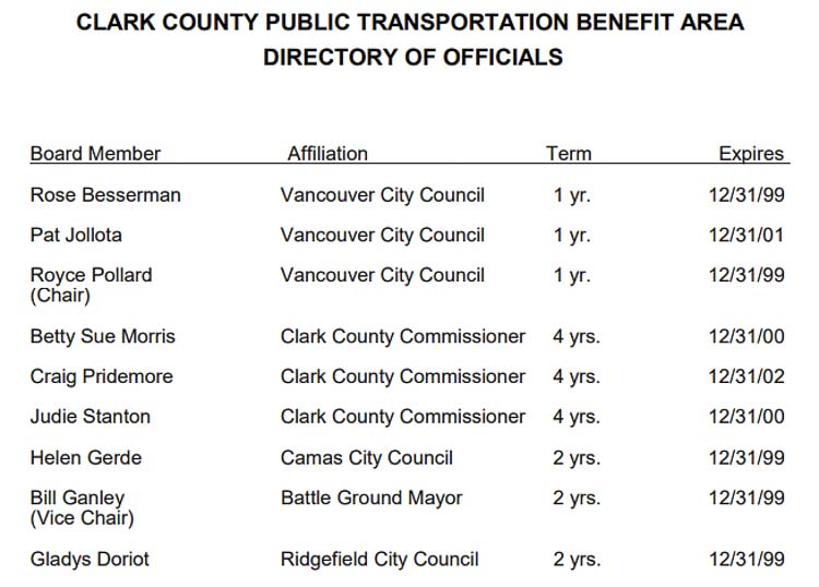 The 1999 C-TRAN Board shows three members from Vancouver, three members from the County Council, and three members from the small cities who shared the position. Graphic courtesy C-TRAN