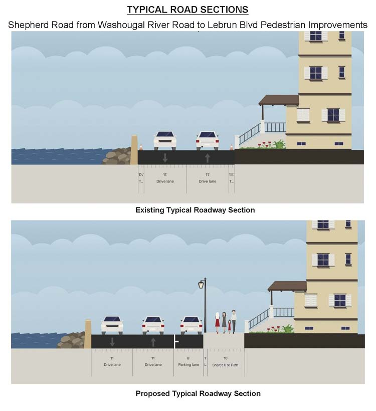 Washougal launched the $4.34 million Shepherd Road project to boost safety and access, with public input invited at an Aug. 21 open house.