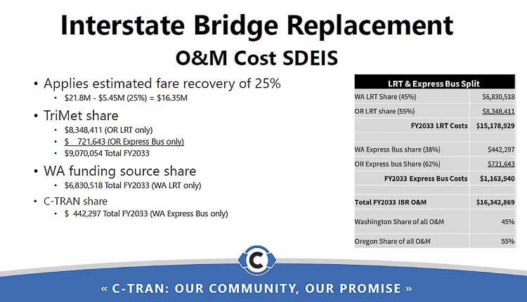 Rep. John Ley argues TriMet’s financial mismanagement and C-TRAN’s funding model unfairly burden Clark County taxpayers, especially small cities and rural residents, while Vancouver receives most of the benefit.