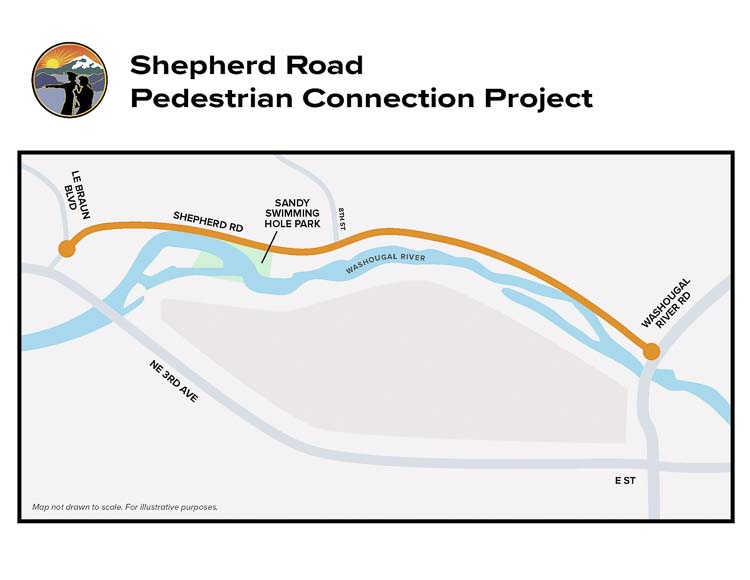 Washougal launched the $4.34 million Shepherd Road project to boost safety and access, with public input invited at an Aug. 21 open house.