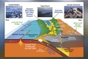 Opinion: The Truth behind the Cascadia Subduction Zone earthquake