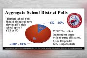 Opinion: Republican poll bursts propaganda