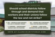 POLL: Should school districts follow through and demand that workers and their unions follow the law and not strike?