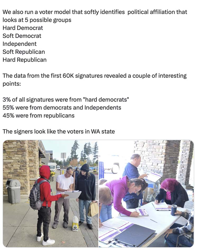 The signers look like the voters in Washington state. Of those who have signed, 3% were from “hard Democrats’’ and 45% were from Democrats and Independents. Photo courtesy Let’s Go Washington