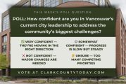 POLL: How confident are you in Vancouver’s current city leadership to address the community’s biggest challenges?
