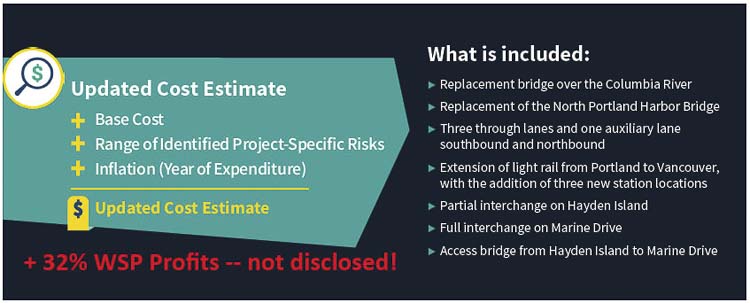 In January 2024, the IBR team updated the community reminding them of their updated cost estimate process. They didn’t disclose the 32 percent profit for the General Engineering Consultant. Graphic IBR & John Ley