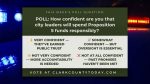 Clark County Today’s weekly poll asks readers how confident they are that Vancouver city leaders will spend Proposition 5 police levy funds responsibly.
