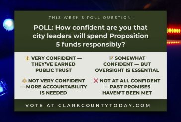 POLL: How confident are you that city leaders will spend Proposition 5 funds responsibly?