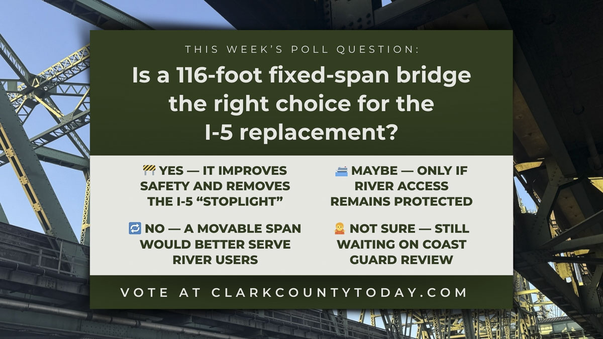 Transportation agreements have moved the 116-foot fixed-span I-5 Bridge proposal to Coast Guard review, prompting a poll on whether it is the right choice.