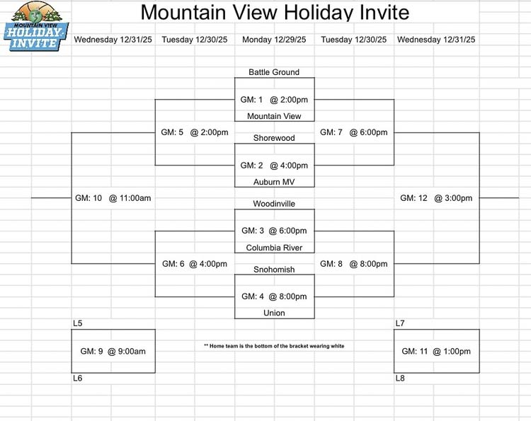 The bracket for the 2025 Mountain View Holiday Invite boys basketball tournament.