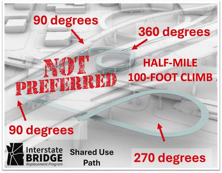 Rep. John Ley argues that the Interstate Bridge Replacement proposal is unpreferred, unaffordable, and failing to address congestion, cost transparency, and community concerns.