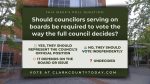 A new poll asks whether Clark County councilors serving on boards should be required to vote in line with the full council’s position or retain independent judgment.