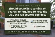 POLL: Should councilors serving on boards be required to vote the way the full council decides?