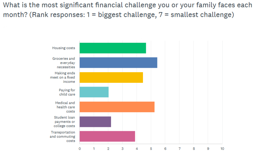 Rep. John Ley shares results from a legislative survey showing affordability concerns and opposition to new taxes among respondents, while outlining Republican priorities in Olympia.