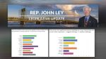 Rep. John Ley shares results from a legislative survey showing affordability concerns and opposition to new taxes among respondents, while outlining Republican priorities in Olympia.