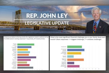 Opinion: Washingtonians want affordability, not more taxes, according to our recent survey