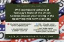 POLL: Will lawmakers’ actions at Tuesday’s State of the Union Address impact your voting in the upcoming mid-term election?