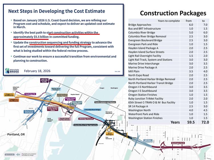 Graphic courtesy Interstate Bridge Replacement Program