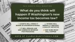 A new poll asks Clark County Today readers to predict what will happen if Washington’s nearly 10% tax on high incomes becomes law.