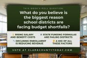 POLL: What do you believe is the biggest reason school districts are facing budget shortfalls?