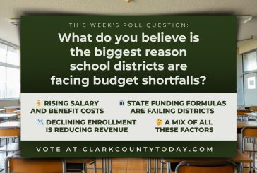 POLL: What do you believe is the biggest reason school districts are facing budget shortfalls?