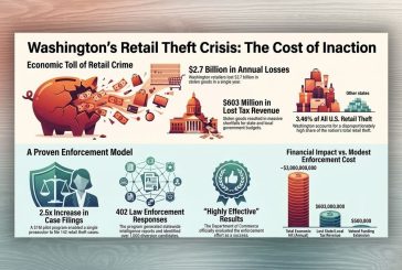 Opinion: Washington’s retail theft crisis is getting worse and Gov. Ferguson’s veto won’t help