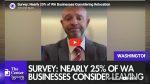 AWB survey: 38% of WA businesses plan to expand in another state, up from 21% in winter 2025.