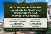 POLL: What issue should be the top priority for Southwest Washington’s next member of Congress?