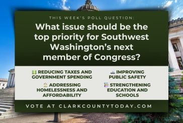 POLL: What issue should be the top priority for Southwest Washington’s next member of Congress?
