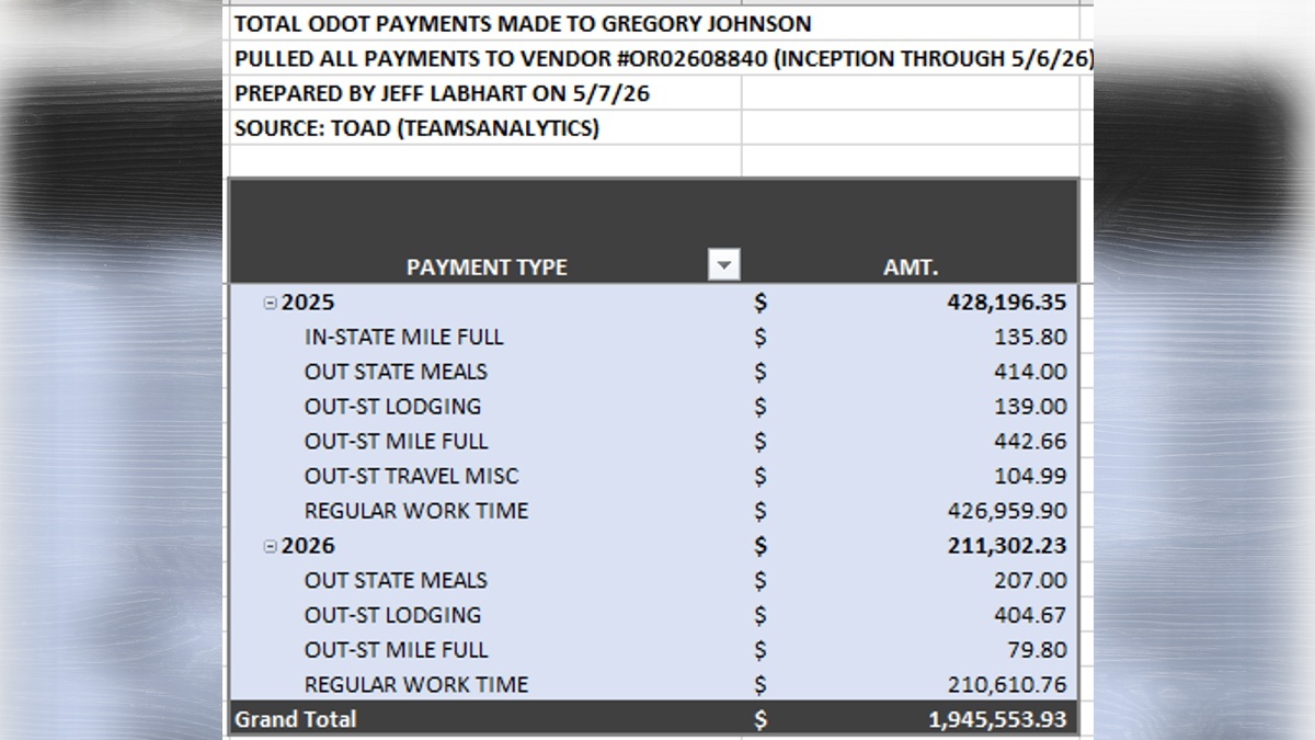 Johnson's $1.9M pay coincided with IBR costs tripling and construction timeline doubling to 20 years.