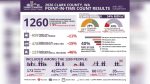 The 2026 PIT Count found unsheltered families rose 21% while BIPOC residents made up 40% of those counted.