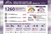 Council for the Homeless releases 2026 Point-In-Time Count