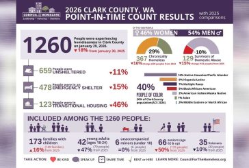 Council for the Homeless releases 2026 Point-In-Time Count