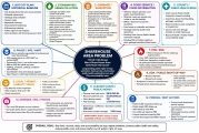 Letter: This diagram is a snapshot of failure