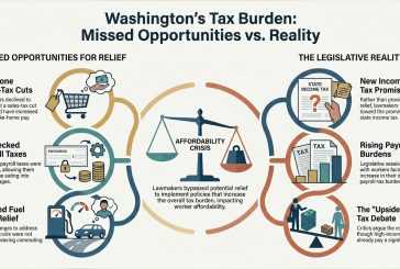 Opinion: Workers needed tax relief, but Olympia gave them something else