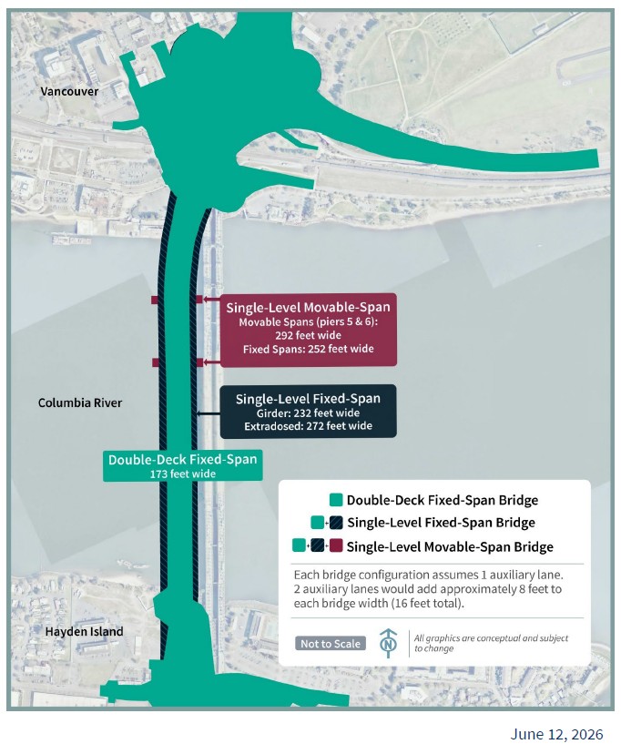 The IBR Program has decided to proceed with two single deck bridges. There are two options: an Extradosed bridge 272 feet wide, and a girder bridge 232 feet wide.