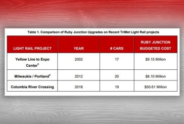 Opinion: The IBR shell game for TriMet at Ruby Junction